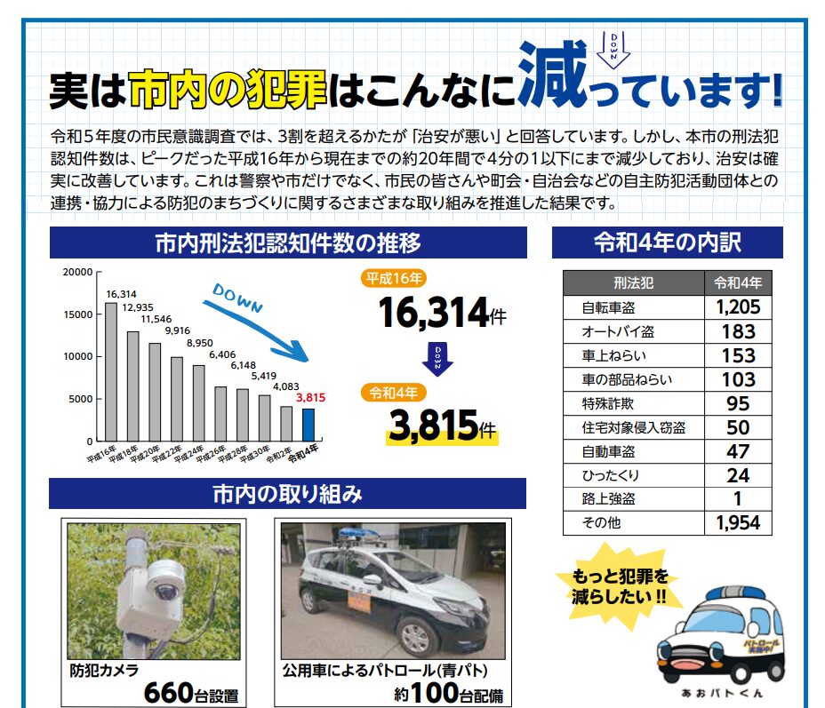 実は治安の良い川口市（笑）